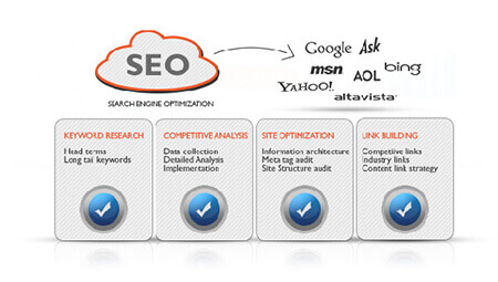 SEO company in Bangalore | SEO company in Bengaluru - Diggdigital